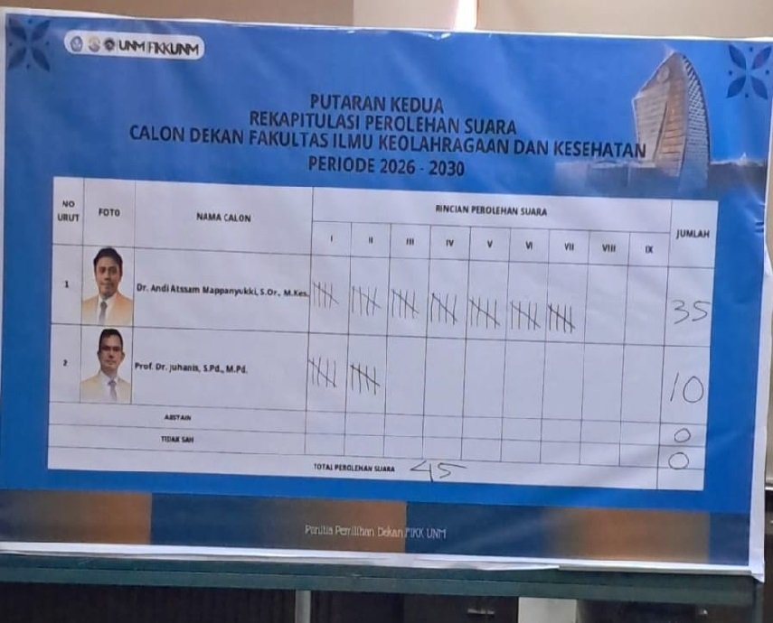 FIKK UNM Sambut Pemimpin Baru, Dr. Andi Atssam Unggul Telak Dalam Pemilihan Dekan