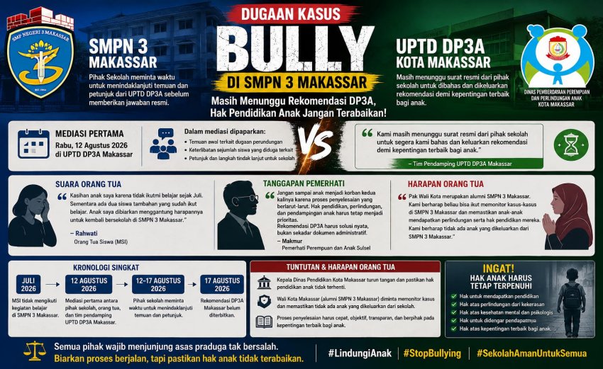 Kado Pahit HUT ke-81 RI: Saat Siswi Makassar Kehilangan Hak Belajar Akibat Penanganan Kasus yang Berlarut